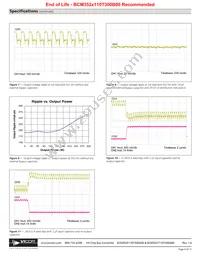 BCM352T110T300A00 Datasheet Page 4