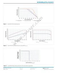 BCM380P475T1K2A31 Datasheet Page 7