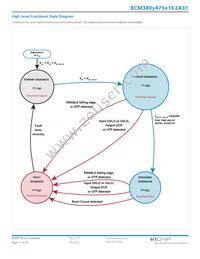 BCM380P475T1K2A31 Datasheet Page 11