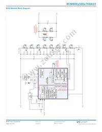 BCM400P500T1K8A31 Datasheet Page 16