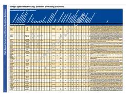 BCM56304B1KEBLG Datasheet Page 4