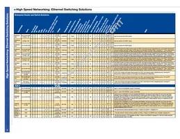 BCM56304B1KEBLG Datasheet Page 8