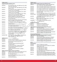 BCM56850XA2KFSBG Datasheet Page 3