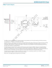 BCM6123TD1E5117T0R Datasheet Page 23