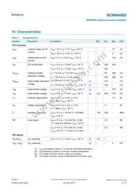 BCM846BSX Datasheet Page 4