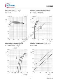 BCP 68-25 H6327 Datasheet Page 3