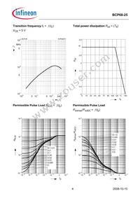 BCP 68-25 H6327 Datasheet Page 4