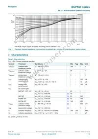 BCP56TX Datasheet Page 7