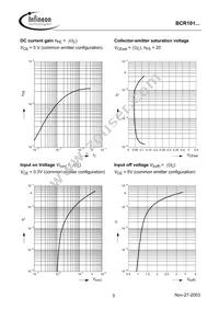 BCR 101T E6327 Datasheet Page 3