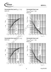 BCR 112T E6327 Datasheet Page 8