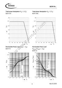 BCR 119T E6327 Datasheet Page 6