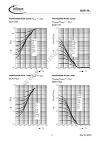 BCR 119T E6327 Datasheet Page 7