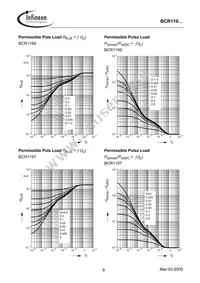 BCR 119T E6327 Datasheet Page 8