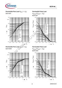 BCR 146T E6327 Datasheet Page 8