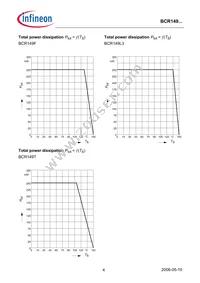 BCR 149T E6327 Datasheet Page 4