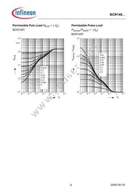 BCR 149T E6327 Datasheet Page 6