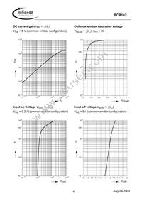 BCR 162T E6327 Datasheet Page 4