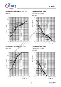 BCR 169T E6327 Datasheet Page 7