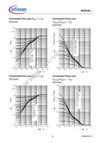 BCR 169T E6327 Datasheet Page 9