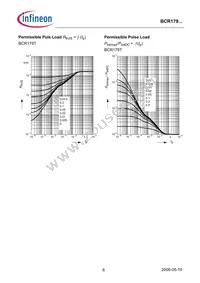 BCR 179T E6327 Datasheet Page 6