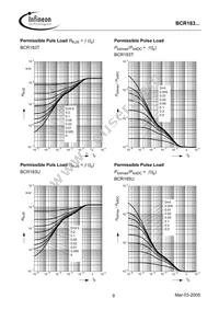 BCR 183T E6327 Datasheet Page 9