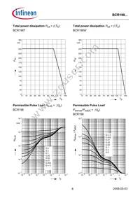 BCR 198T E6327 Datasheet Page 6