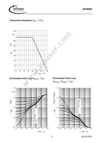 BCR 569 E6327 Datasheet Page 4