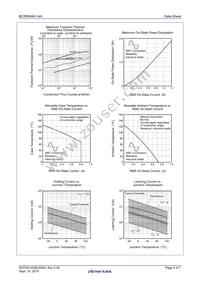 BCR08AM-14A#BD0 Datasheet Page 4