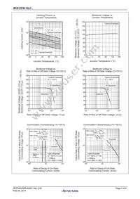 BCR10CM-16LH#BH0 Datasheet Page 5