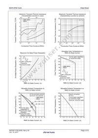 BCR10FM-12LB#FA0 Datasheet Page 4