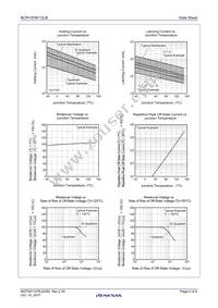 BCR10FM-12LB#FA0 Datasheet Page 5