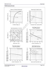 BCR12CM-12LB#BH0 Datasheet Page 3