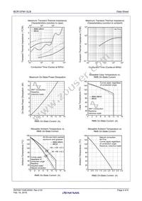 BCR12FM-12LB#BG0 Datasheet Page 4