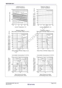 BCR16CM-16LH#BH0 Datasheet Page 5