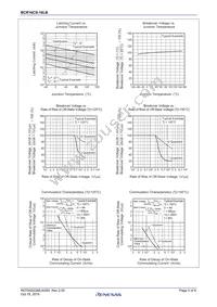 BCR16CS-16LBT1#BH0 Datasheet Page 5