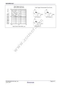 BCR16PM-16LH-1#B00 Datasheet Page 6