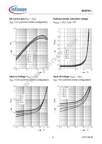 BCR191WE6327HTSA1 Datasheet Page 3