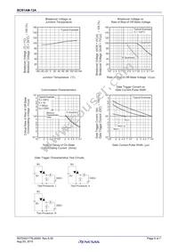 BCR1AM-12A#FD0 Datasheet Page 5
