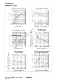 BCR20RM-30LA#B00 Datasheet Page 5