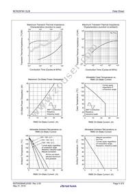 BCR25FM-12LB#BH0 Datasheet Page 4