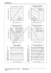 BCR25RM-12LB#B00 Datasheet Page 4