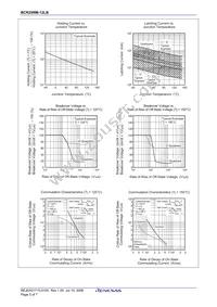 BCR25RM-12LB#B00 Datasheet Page 5