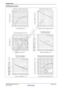 BCR2PM-12RE#B00 Datasheet Page 3