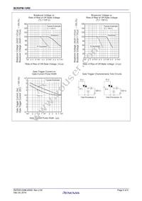 BCR2PM-12RE#B00 Datasheet Page 5