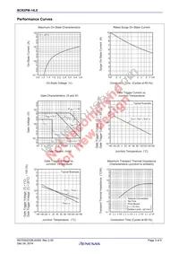 BCR2PM-14LE#B00 Datasheet Page 3