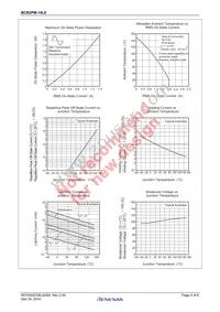 BCR2PM-14LE#B00 Datasheet Page 4