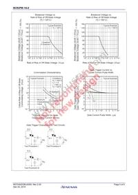 BCR2PM-14LE#B00 Datasheet Page 5