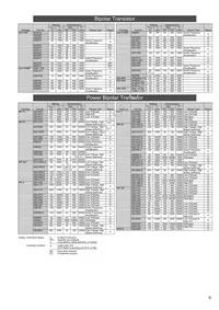 BCR30FR-8LB#BH0 Datasheet Page 9