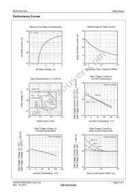 BCR3AS-12A#B00 Datasheet Page 3