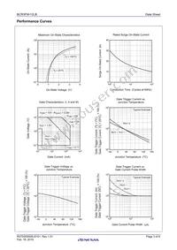 BCR3FM-12LB#BH0 Datasheet Page 3